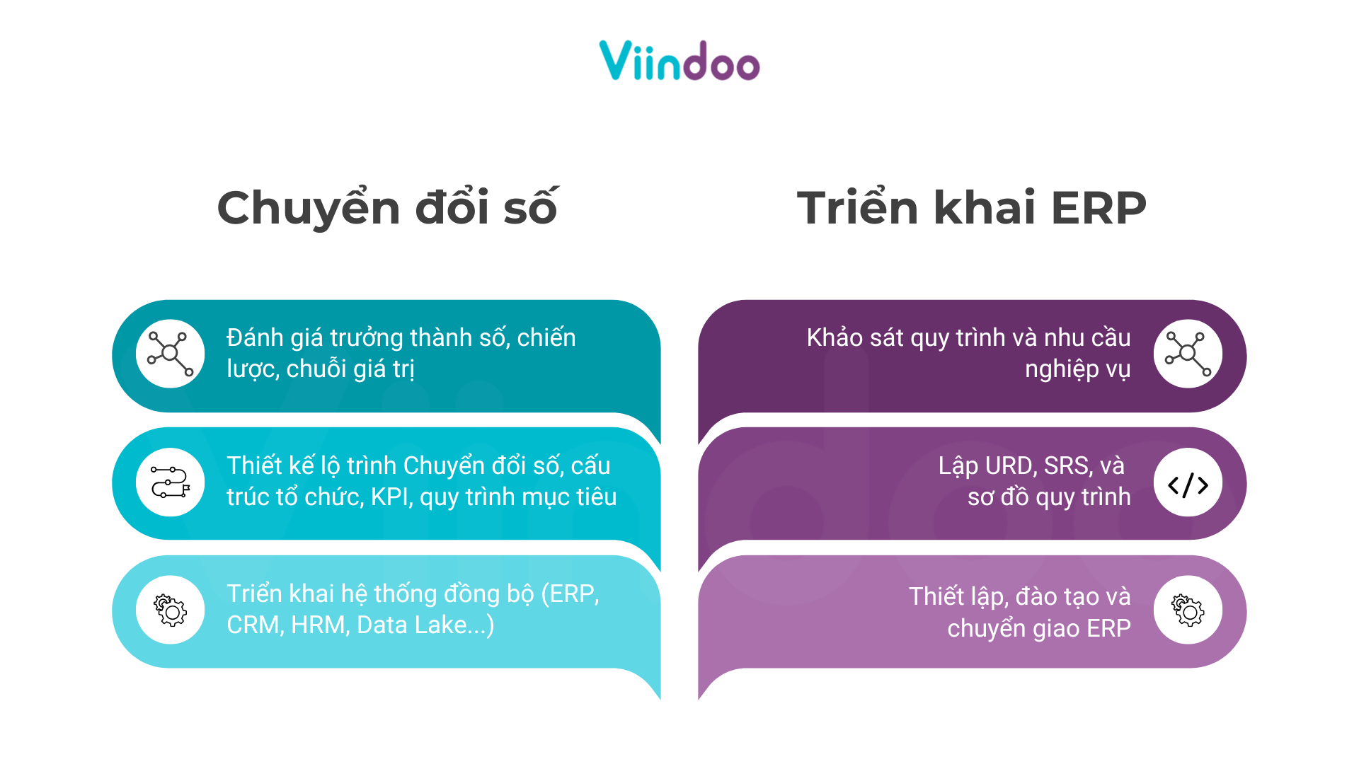 Digital Transformation Vs Erp Implementation What S The Difference